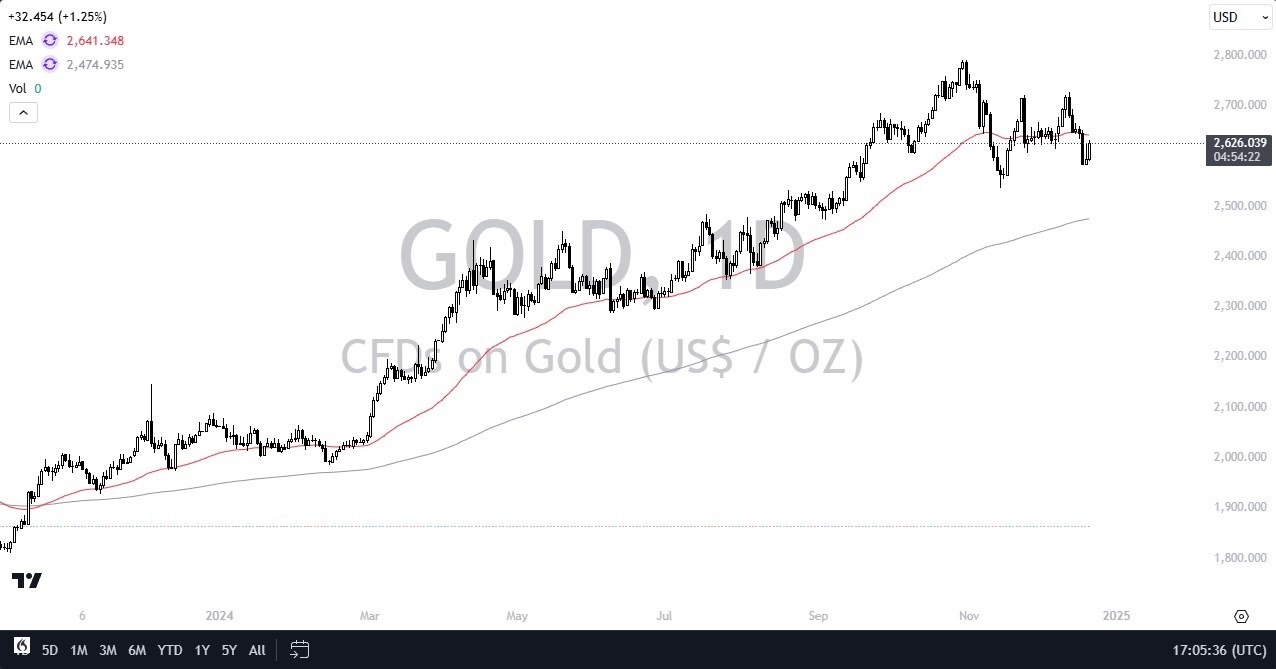 【XM Forex】--Gold Forecast: Gold Returns with a Vengeance(图1)