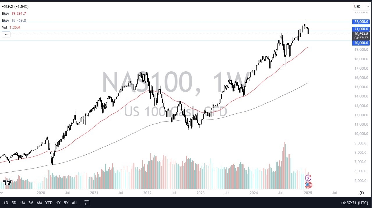 【XM Forex】--Pairs in Focus - Gold, Silver, DAX, BTC/USD, USD/CAD, USD/JPY, NASDAQ 100, S&P 500(图7)