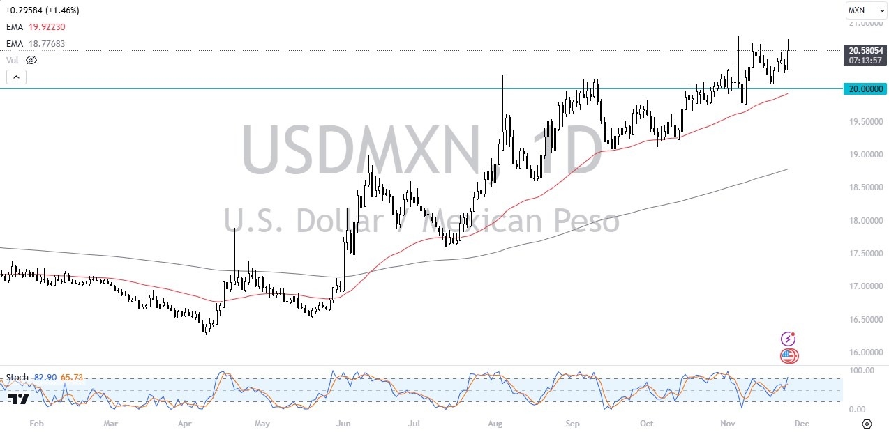 【XM Group】--USD/MXN Forex Signal: US Dollar Continues to Grind Higher Against the Mexican Peso(图1)