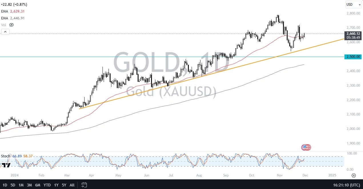 【XM Market Analysis】--Gold Forecast: Gold Rallies into the Weekend(图1)