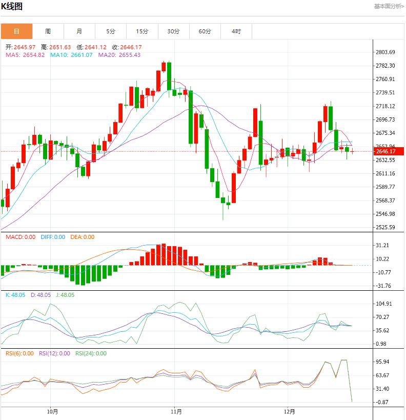 【XM外汇】：今日晚间黄金价格交易提醒(图1)