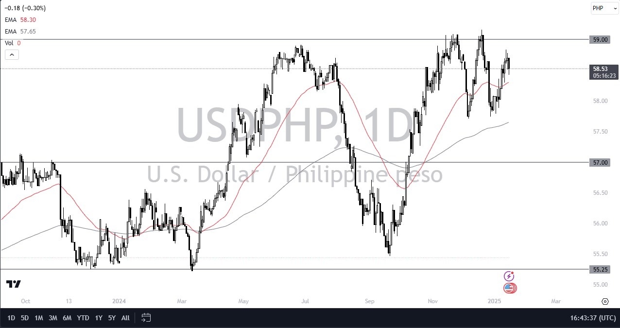 【XM Market Analysis】--USD/PHP Forecast : US Dollar Drops After CPI Against Philippine Peso(图1)