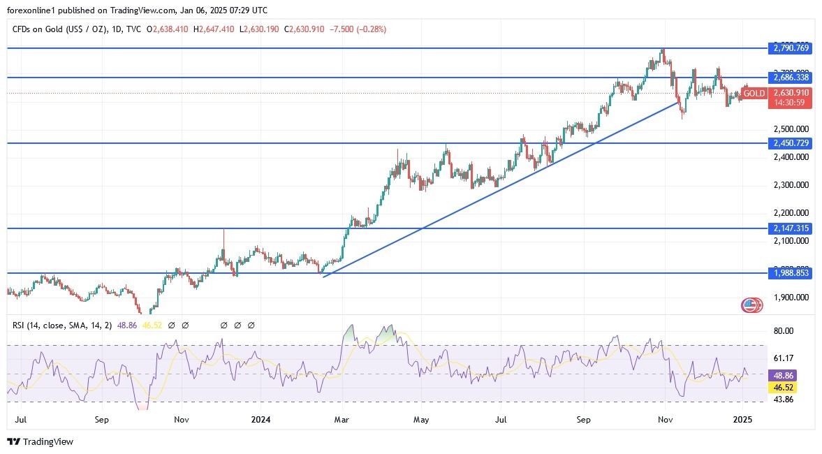 【XM Market Analysis】--Gold Analysis: Bulls Await More Stimulus(图1)