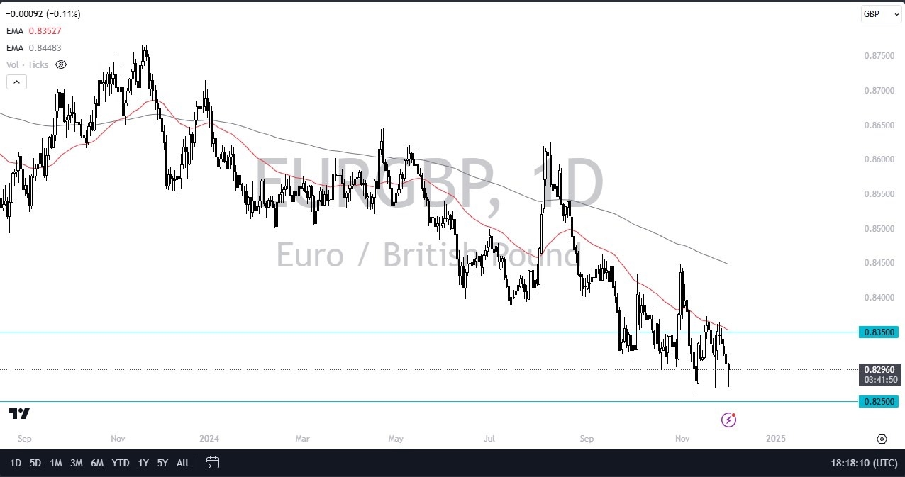 【XM Decision Analysis】--EUR/GBP Forecast: Holds Key Support(图1)