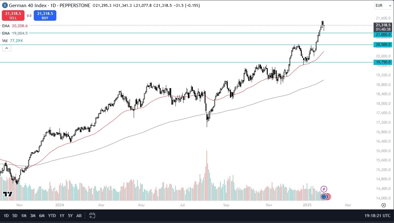 【XM Market Review】--Dax Forecast: Recovers Amid Market Volatility(图1)