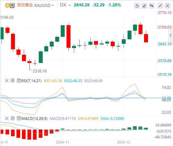 【XM官网】：黄金多头对喜忧参半，基本面信号不充分(图1)