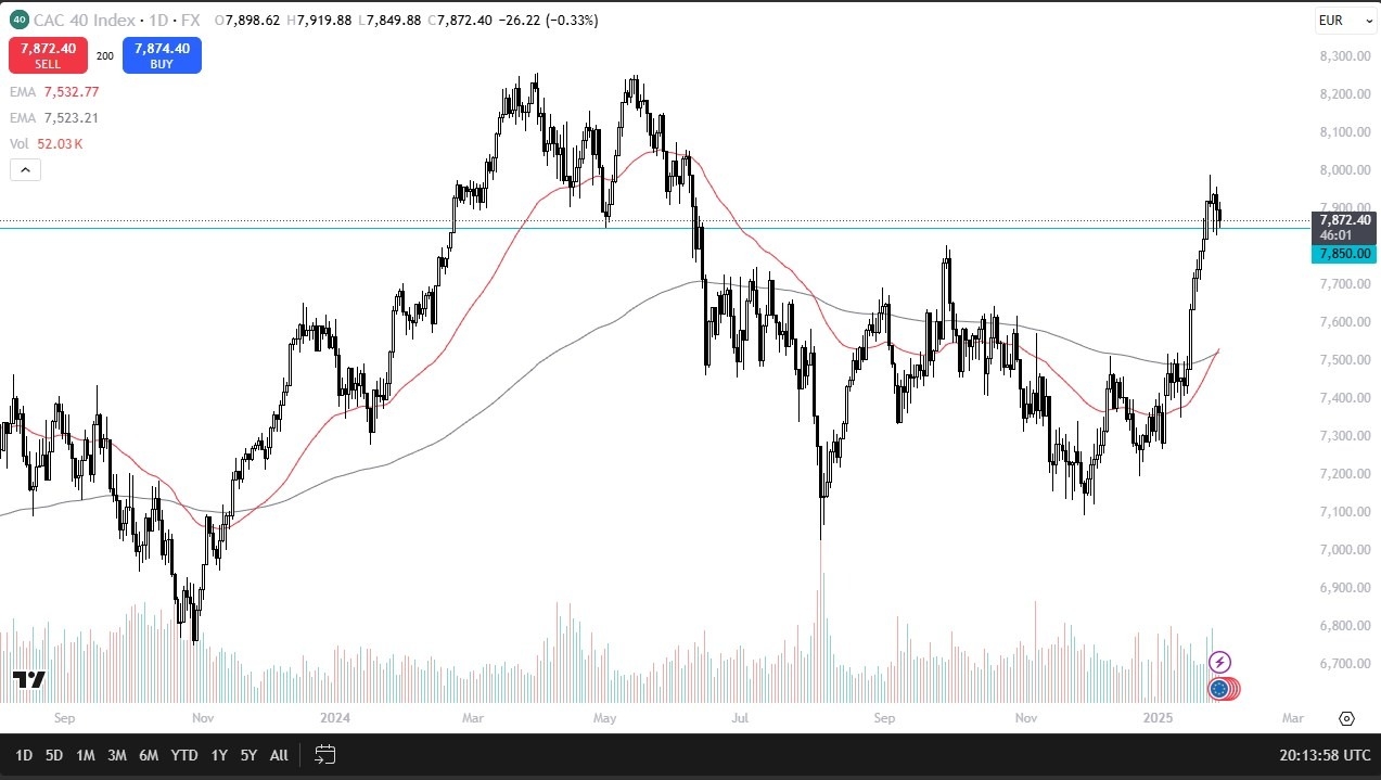 【XM Forex】--CAC40 Forecast: Continues to Consolidate(图1)