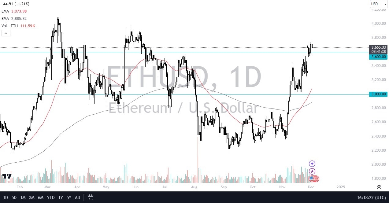 【XM Decision Analysis】--ETH/USD Forecast: Ethereum Continues to Consolidate After a Break Higher(图1)