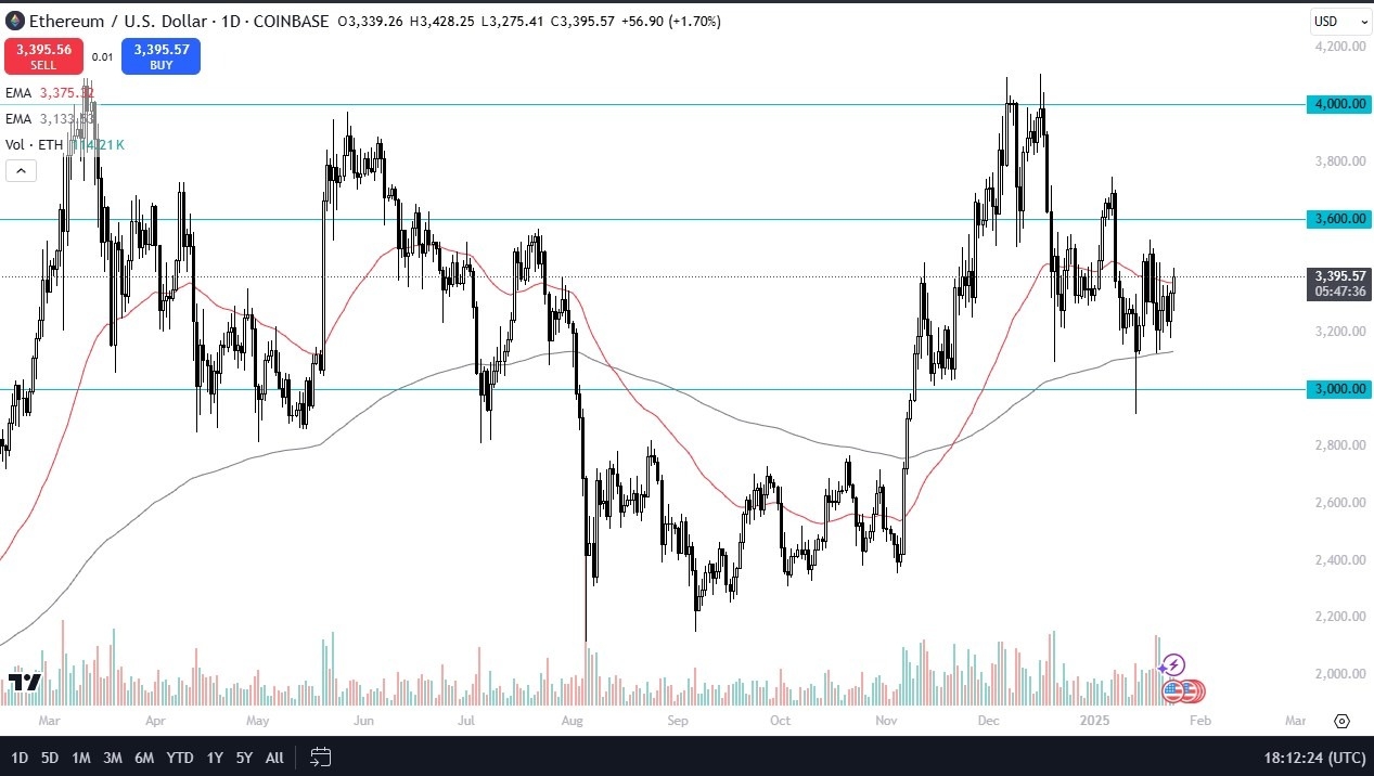 【XM Market Review】--ETH/USD Forecast: Holds 50 Day EMA(图1)