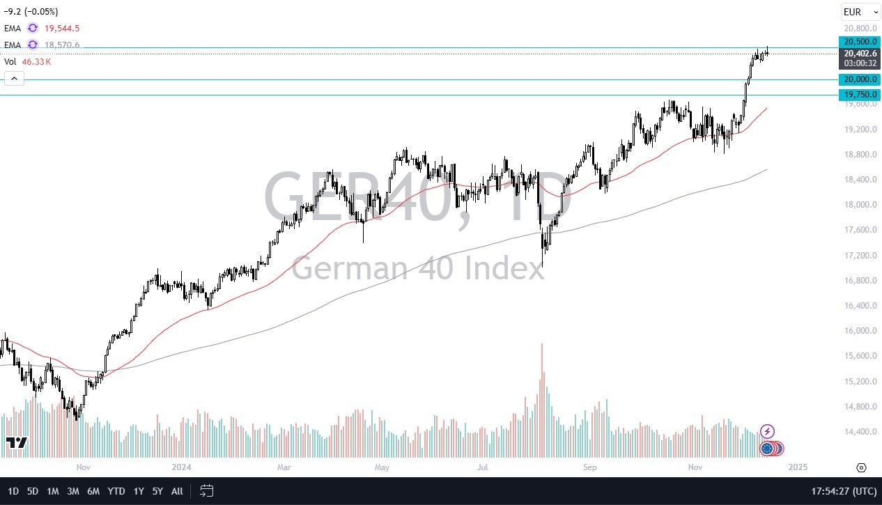 【XM Market Review】--Dax Forecast: Builds Pressure for Momentum Move(图1)