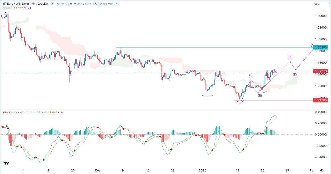 【XM Market Review】--EUR/USD Forex Signal: Bearish Sentiment Ahead of US Retail Sales Data(图1)