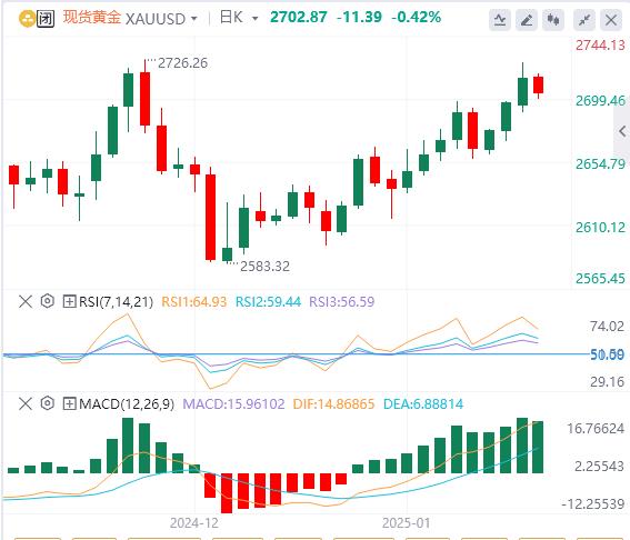 【XM Group】：黄金多头盯紧这一防线(图1)