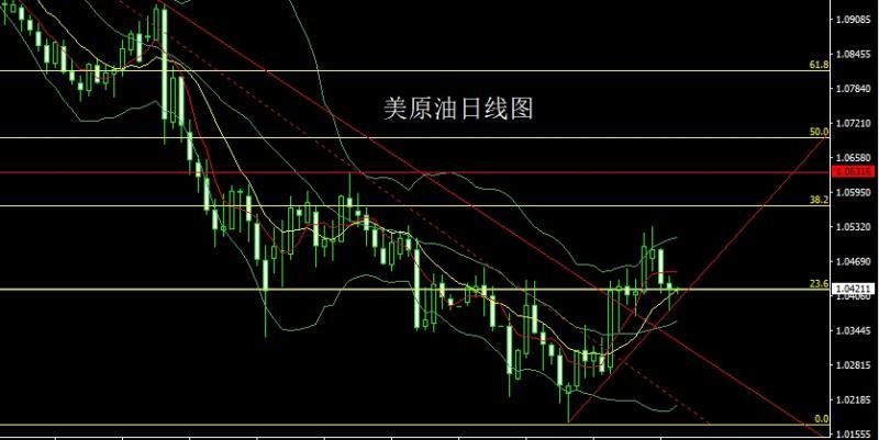 【XM外汇】：联储鹰鸣钢懂王，金银受益做低多(图3)