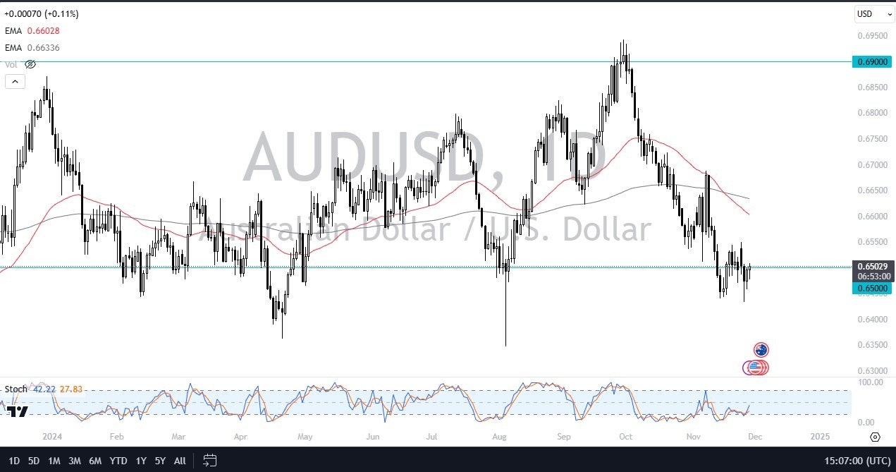 【XM Market Analysis】--AUD/USD Forecast: Stabilizes Amid Mixed Signals(图1)