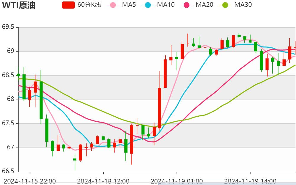 【XM外汇平台】：今日晚间黄金价格交易提醒(图1)