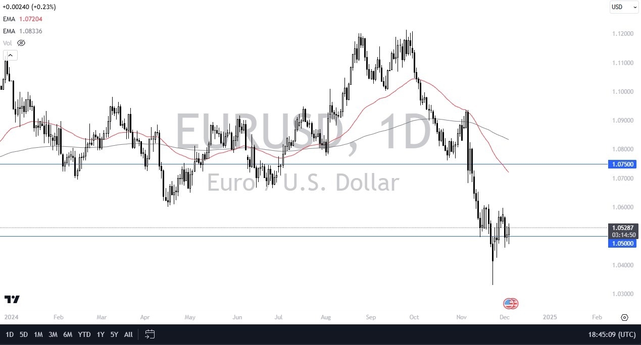 【XM Forex】--EUR/USD Forecast: Euro Continues to Grind Back and Forth(图1)