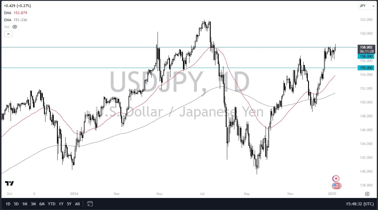 【XM Market Review】--USD/JPY Forecast: USD Continues to Threaten Yen(图1)