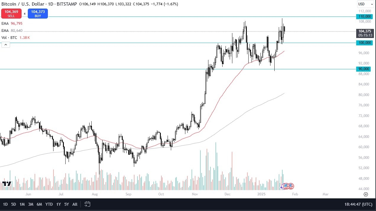 【XM Market Review】--BTC/USD Forecast: Bitcoin Price Outlook – Bitcoin Continues to Bounce Around(图1)