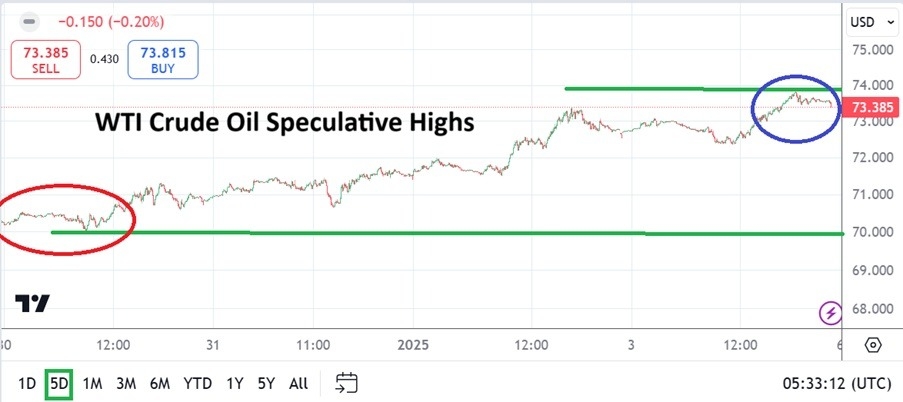 【XM Market Analysis】--WTI Crude Oil Weekly Forecast: Speculative Prices and Intriguing Suspicion(图1)