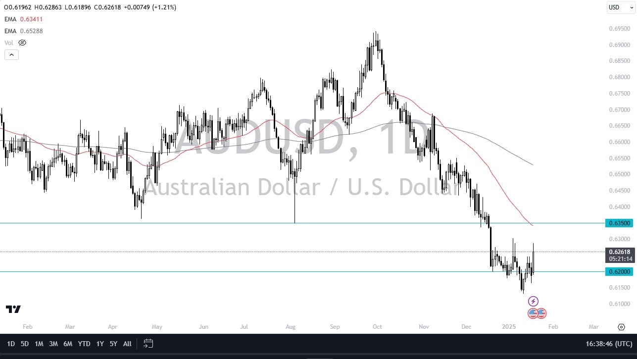 【XM Group】--AUD/USD Forecast: Australian Dollar Rallies in Holiday Trading(图1)