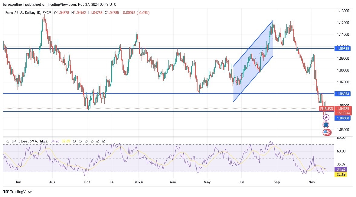 【XM Group】--EUR/USD Analysis: Post-Fed Minutes(图1)