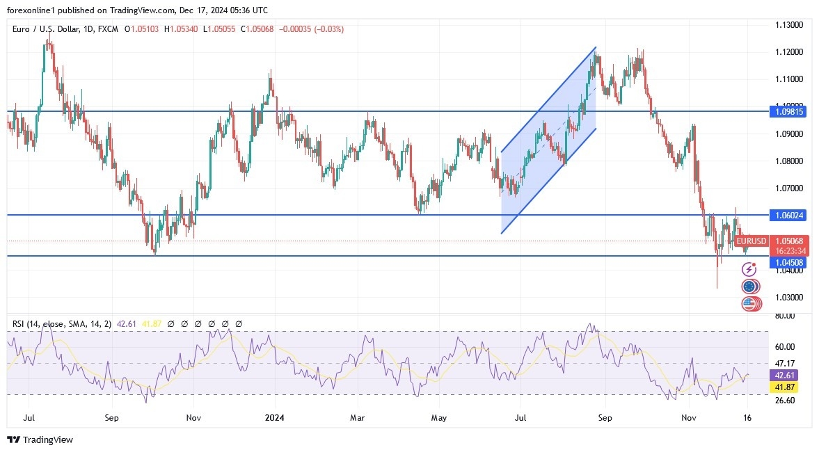 【XM Forex】--EUR/USD Analysis: Stagnant Downward Trend Ahead of Key Events(图1)