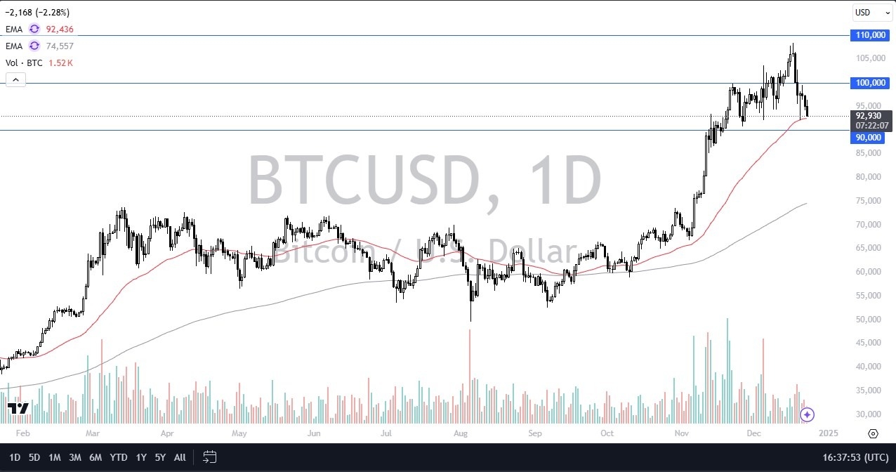 【XM Forex】--BTC/USD Forecast: Bitcoin Continues to Drop(图1)