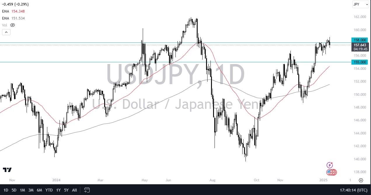 【XM Forex】--USD/JPY Forecast: USD Swings Wildly Against Yen After Jobs Data(图1)