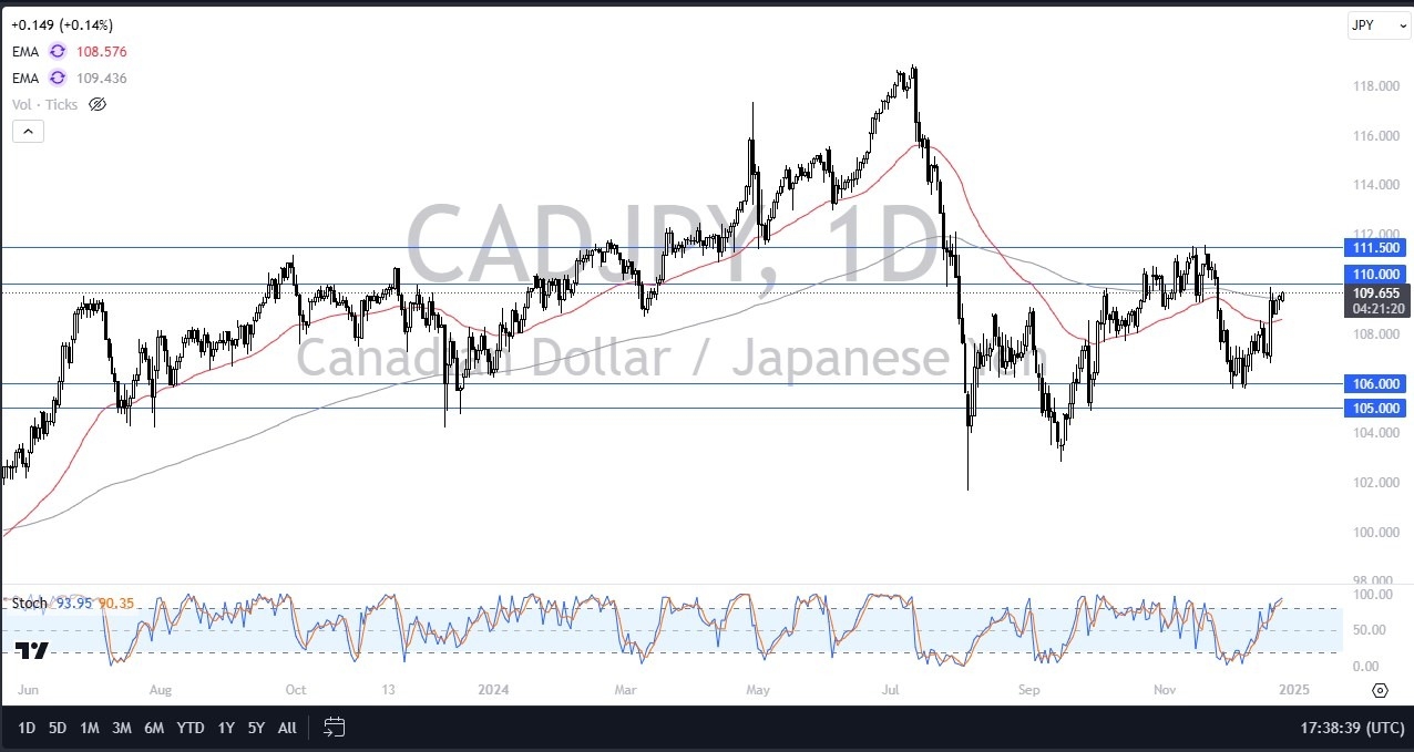 【XM Decision Analysis】--CAD/JPY Forecast: Threatens a Breakout(图1)