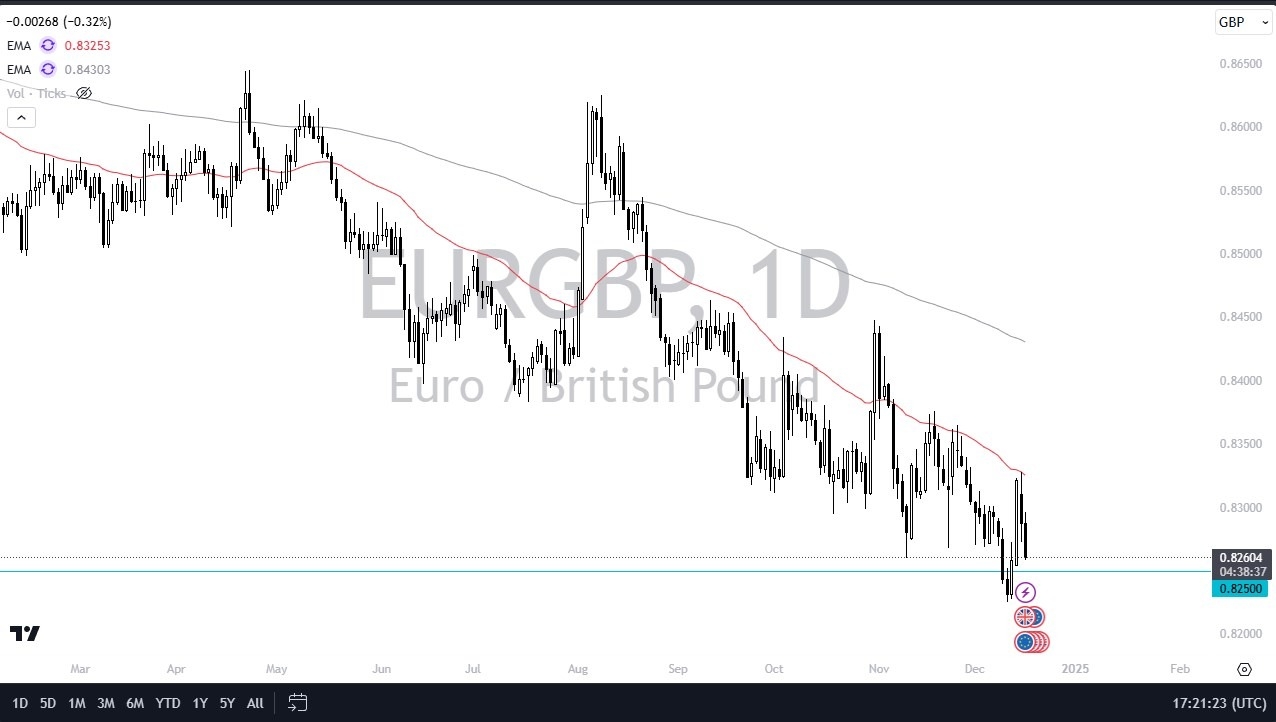 【XM Group】--EUR/GBP Forex Signal: Weakens Further(图1)