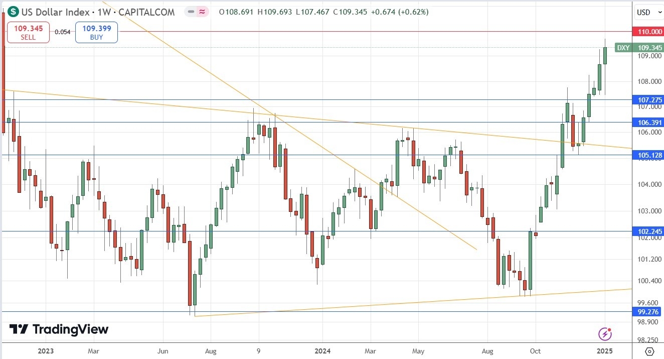 【XM Market Review】--Weekly Forex Forecast – GBP/USD, EUR/USD, USD/JPY, AUD/USD, Natural Gas, Corn(图4)