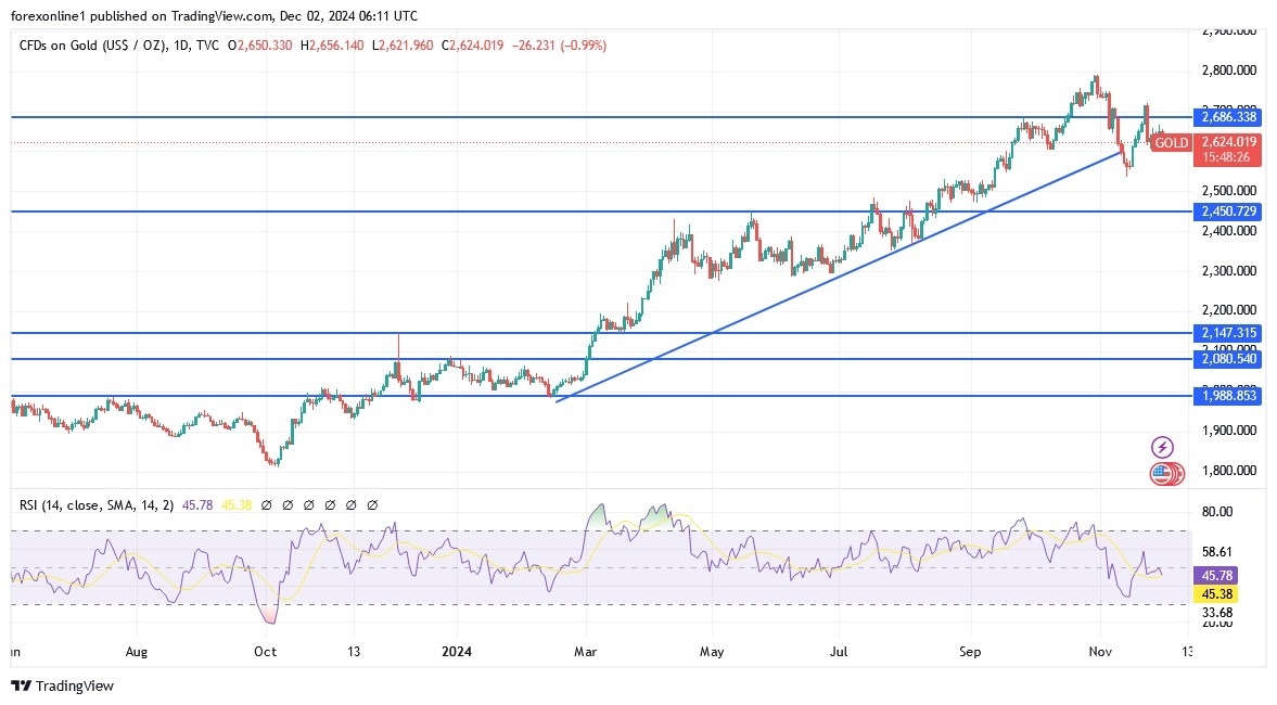 【XM Group】--Gold Analysis: Forecast for the Coming Days(图1)