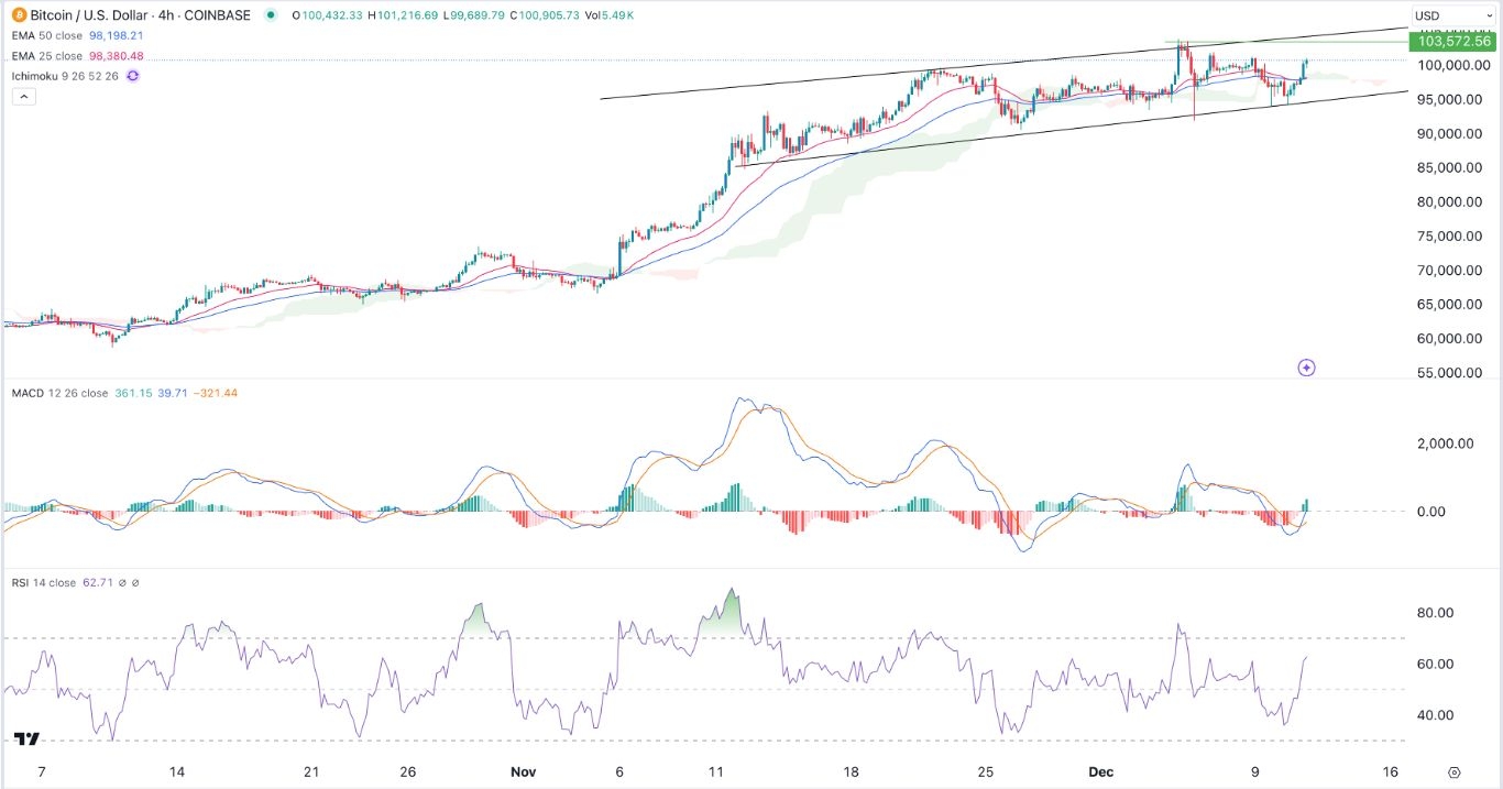 【XM Market Review】--BTC/USD Forex Signal: Eyes $106K Amid Recovery(图1)