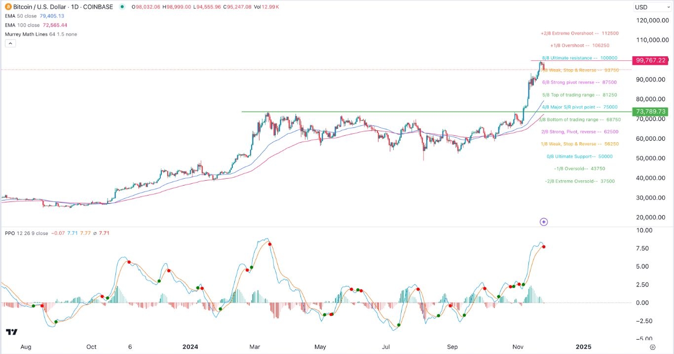 【XM Market Analysis】--BTC/USD Forex Signal: Short-Term Pullback Before Soaring to 100k(图1)