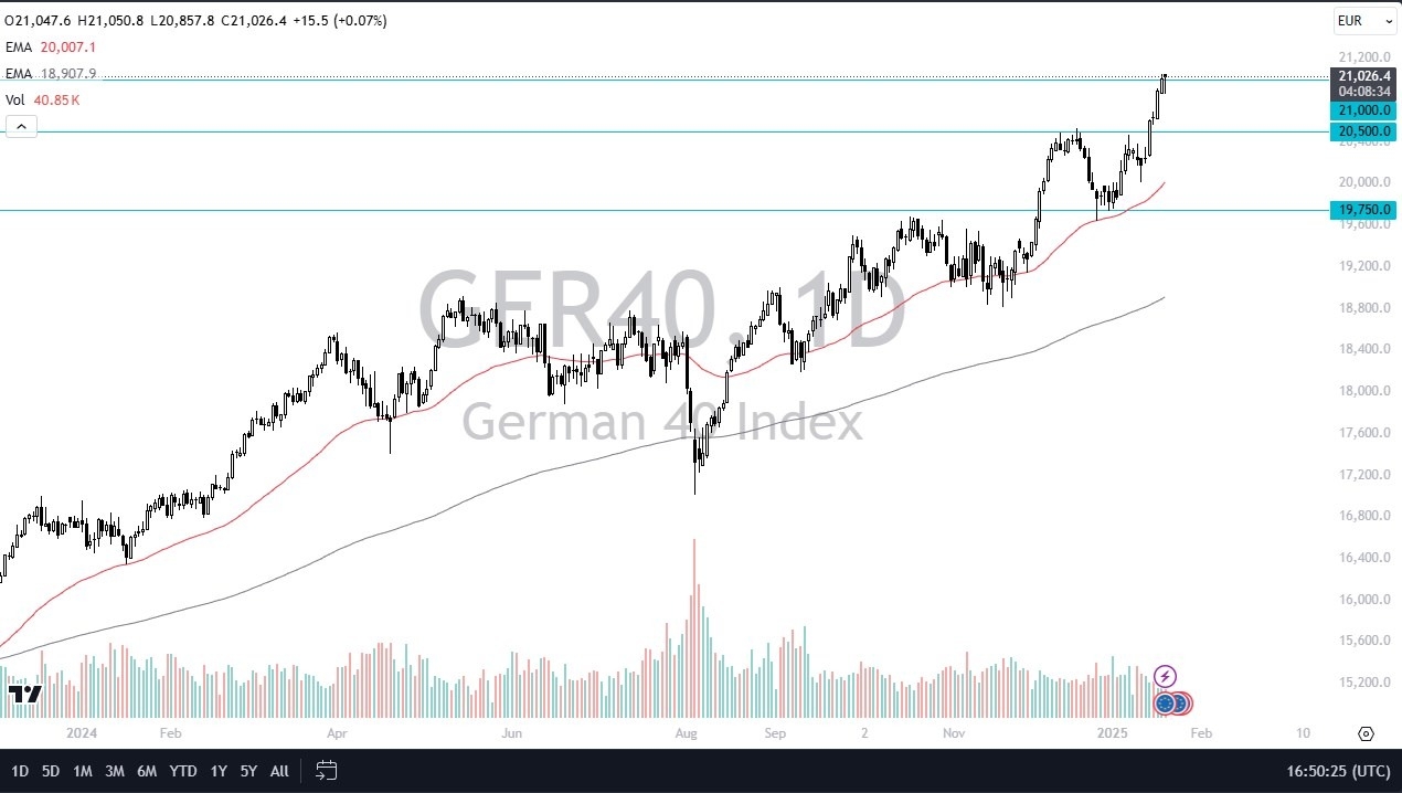 【XM Market Analysis】--Dax Forecast: DAX Continues to Find Buyers on Dips in Bullish Run(图1)