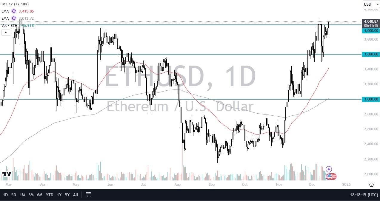 【XM Market Review】--ETH/USD Forecast: Breaks $4K Barrier(图1)