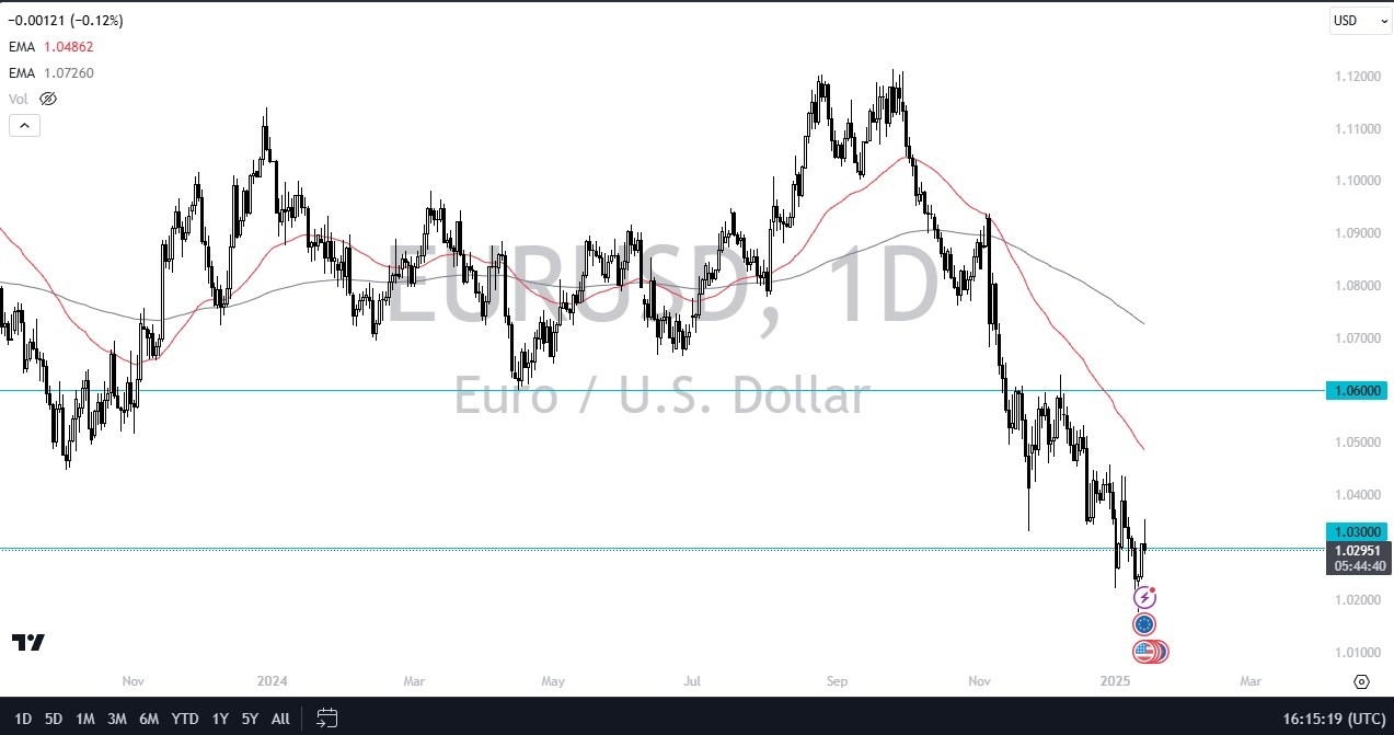 【XM Group】--EUR/USD Forecast : Euro Simply Cannot Rally(图1)