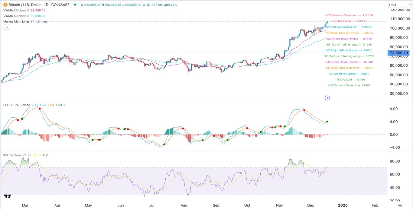 【XM Group】--BTC/USD Forex Signal: Bitcoin Surges, But Bearish Divergence Forms(图1)