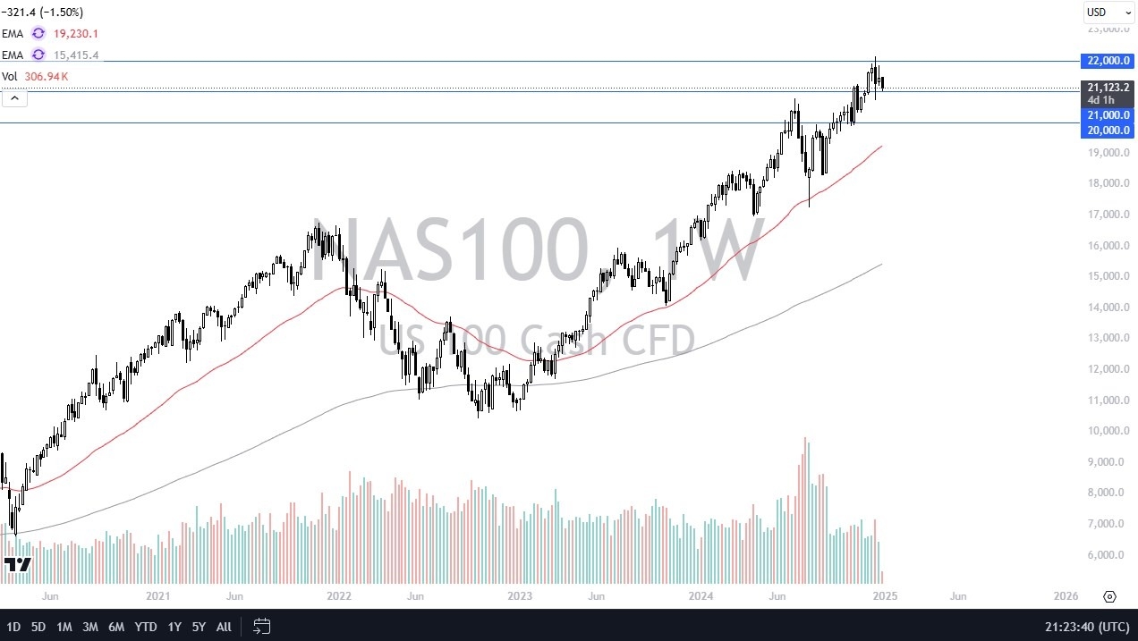 【XM Forex】--NASDAQ 100 Monthly Forecast: January 2025(图1)