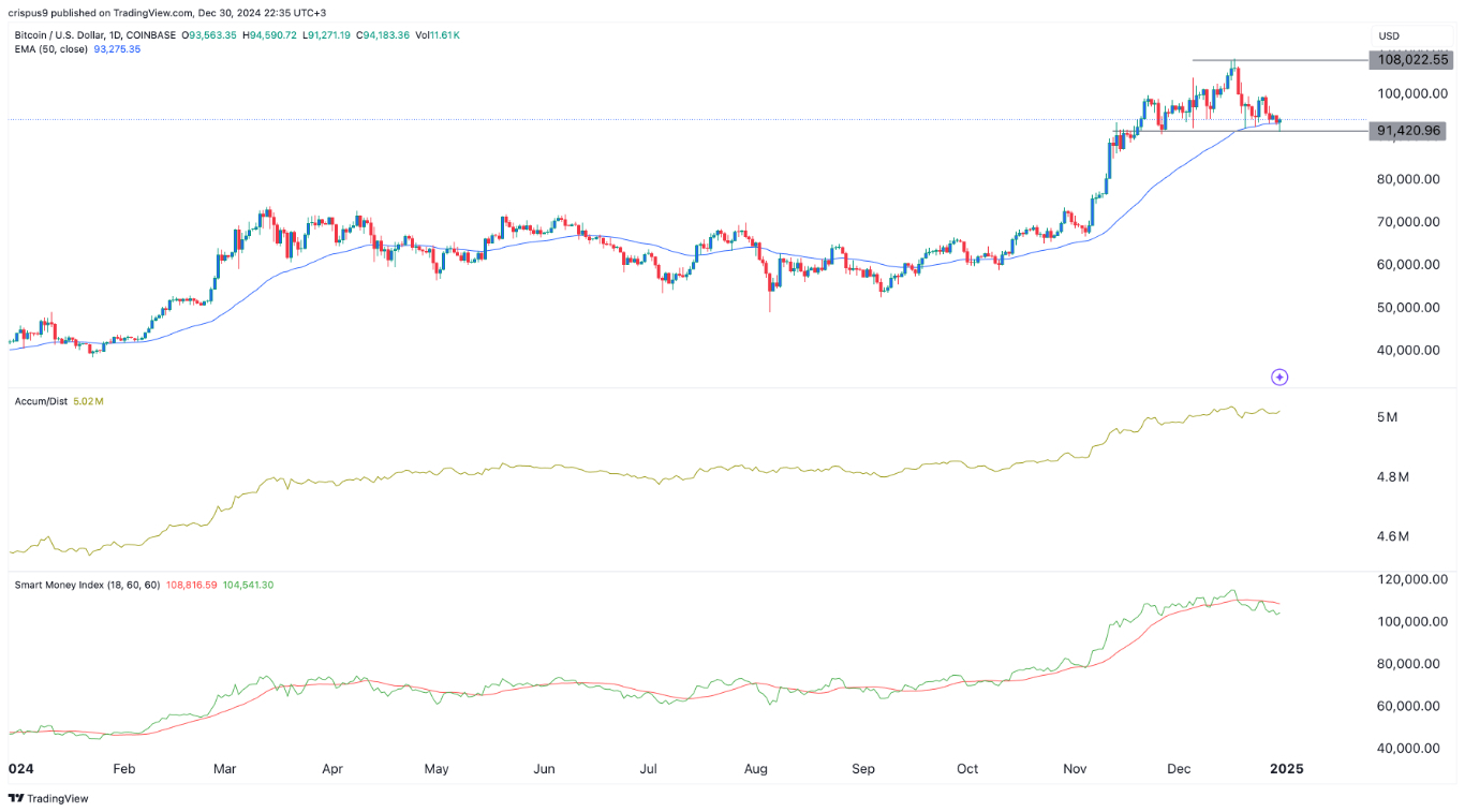 【XM Forex】--BTC/USD Forex Signal: Bitcoin Sits at Key Support Level(图1)