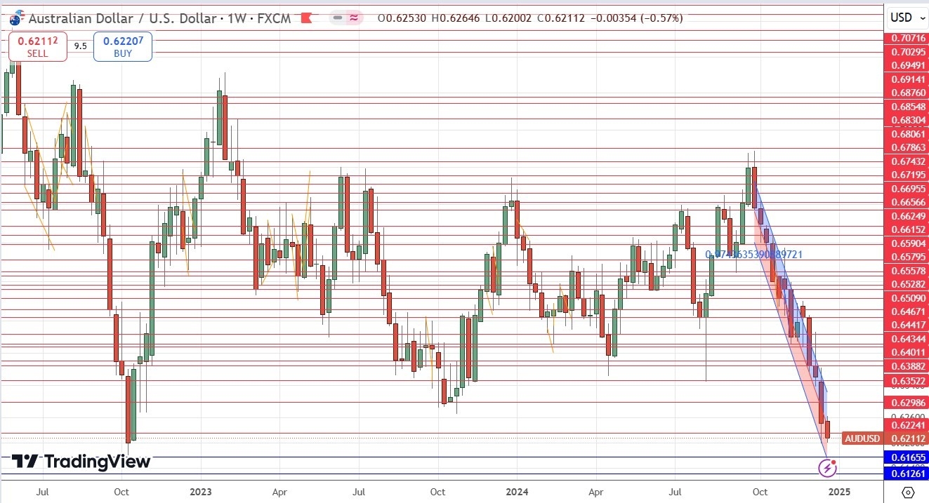 【XM Market Review】--Weekly Forex Forecast – EUR/USD, USD/JPY, NZD/USD, AUD/USD, NASDAQ 100 Index(图8)