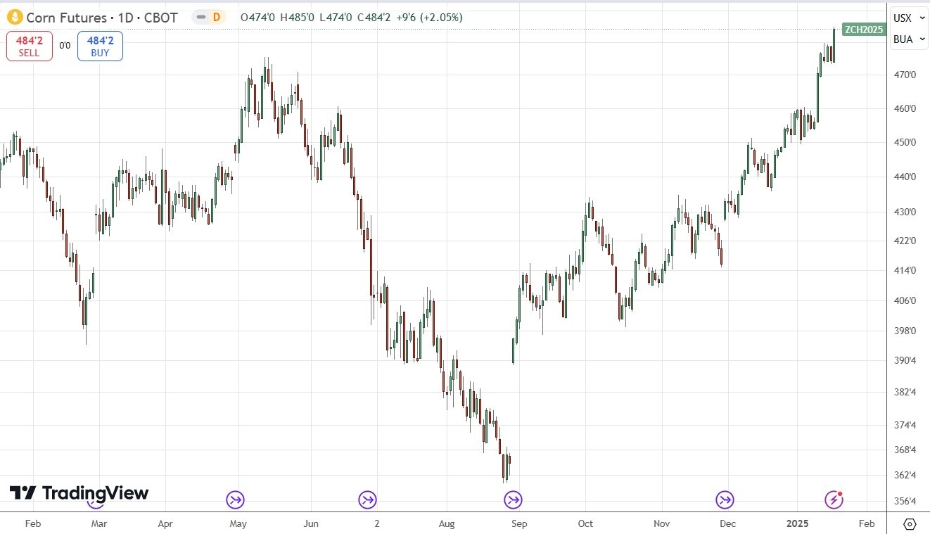 【XM Decision Analysis】--Weekly Forex Forecast – GBP/USD, EUR/USD, USD/JPY, Bitcoin, Corn(图9)