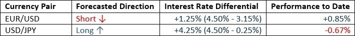 【XM Decision Analysis】--Weekly Forex Forecast – GBP/USD, EUR/USD, USD/JPY, Bitcoin, Corn(图2)