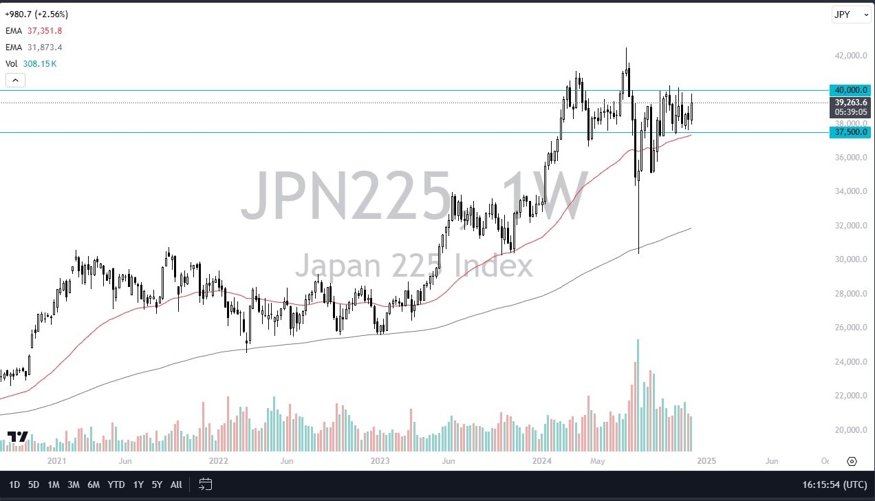 【XM Decision Analysis】--Pairs in Focus - Nikkei 225, S&P 500, GBP/USD, EUR/USD, Gold, USD/JPY, NZD/USD, AUD/USD(图1)