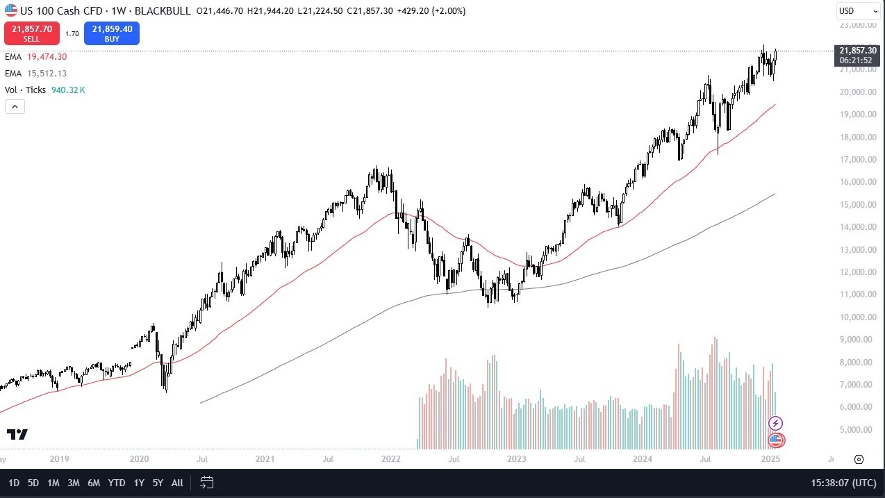 【XM Group】--Weekly Forex Forecast - EUR/USD, USD/CAD, USD/JPY, NASDAQ 100, DAX, Silver, Crude Oil, Gold(图4)