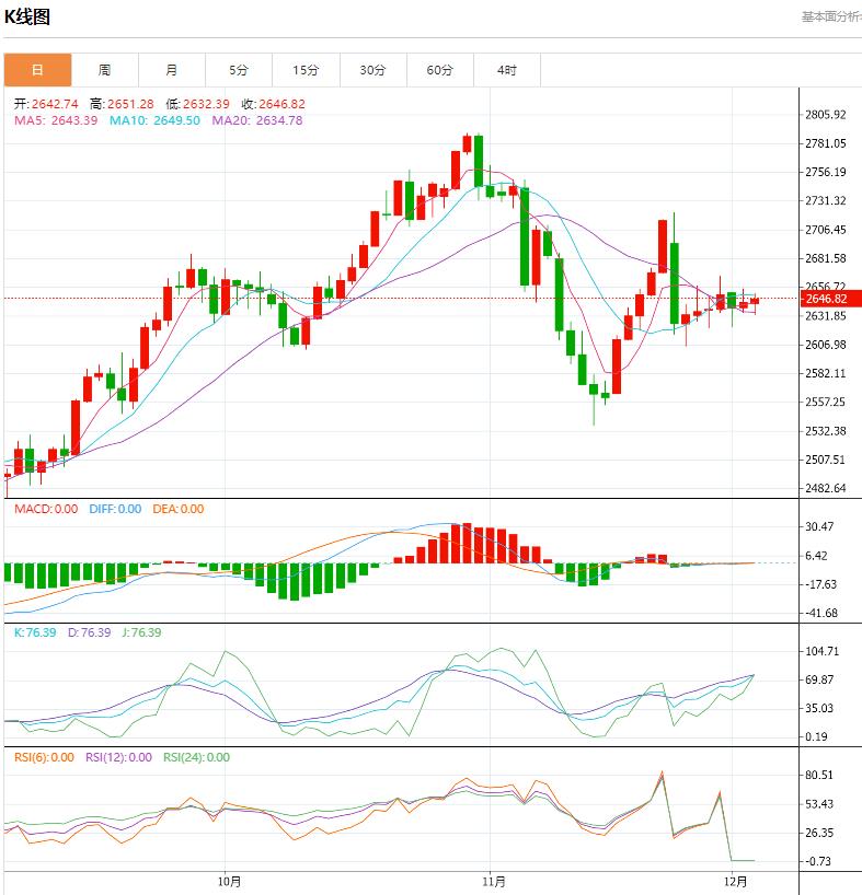 【XM外汇决策分析】：今日晚间黄金价格交易提醒(图1)