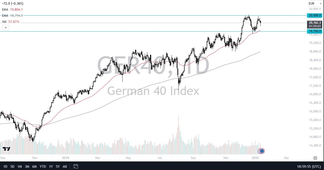 【XM Forex】--Dax Forecast: Continues to See Buyers on Each Dip(图1)