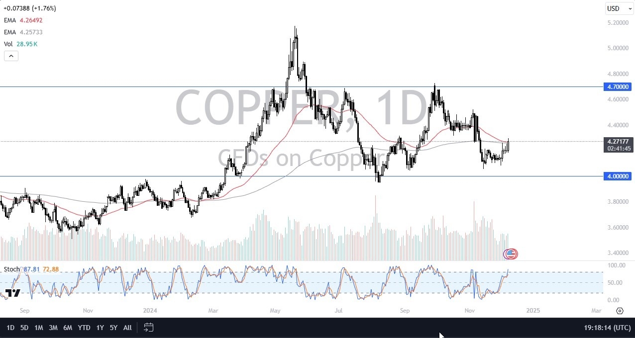 【XM Group】--Copper Forecast: Continues to Look Like a Value Trade(图1)