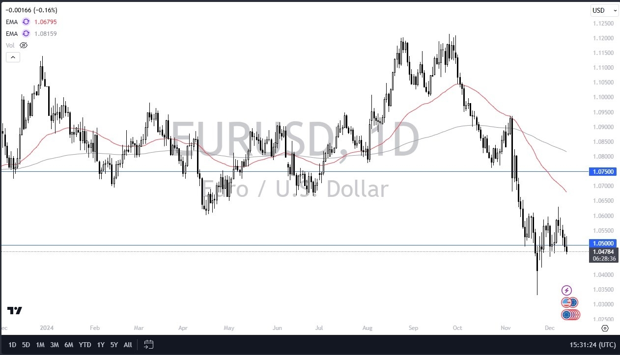 【XM Market Analysis】--EUR/USD Forecast: Slides After Dovish ECB Rate Cut(图1)