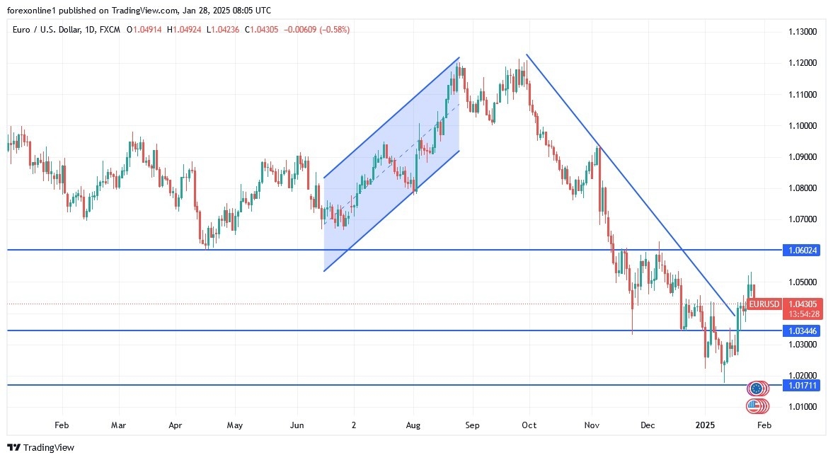 【XM Market Analysis】--EUR/USD Analysis: Upward Shift Ahead of the ECB Announcement(图1)